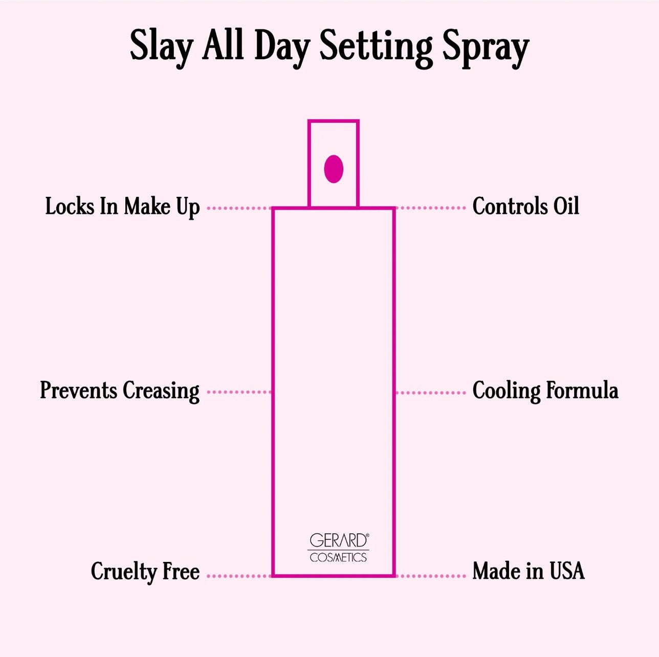 Gerard Cosmetics Slay All Day Setting Spray - Mini