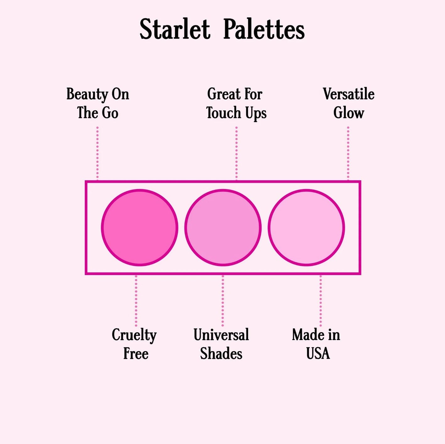Gerard Cosmetics Starlet Palette - Starstruck