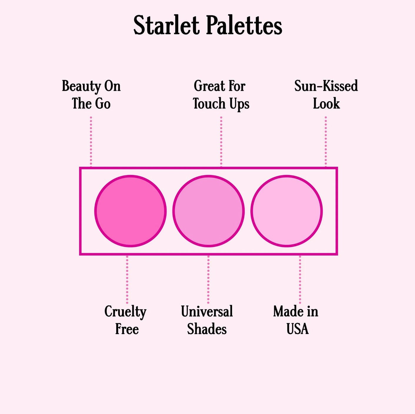 Gerard Cosmetics Starlet Palette - Honeymoon